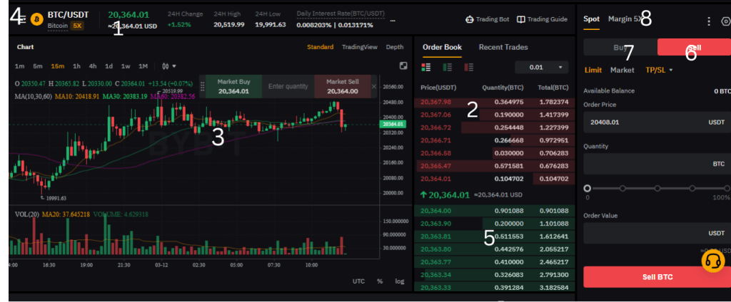 How To Trade At Bybit The Complete Beginners Guide