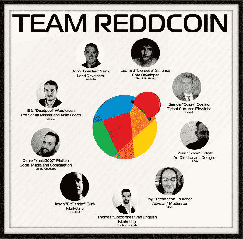 Het Reddcoin development team