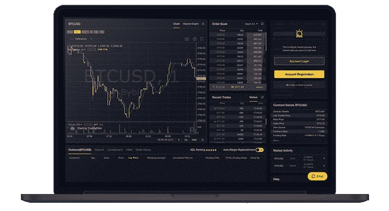 ByBit trading platform met leverage