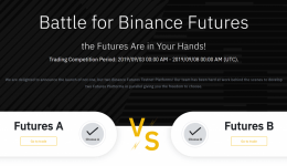 Binance Futures