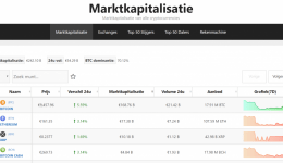 Bitcoin dominantie stijgt naar 70%