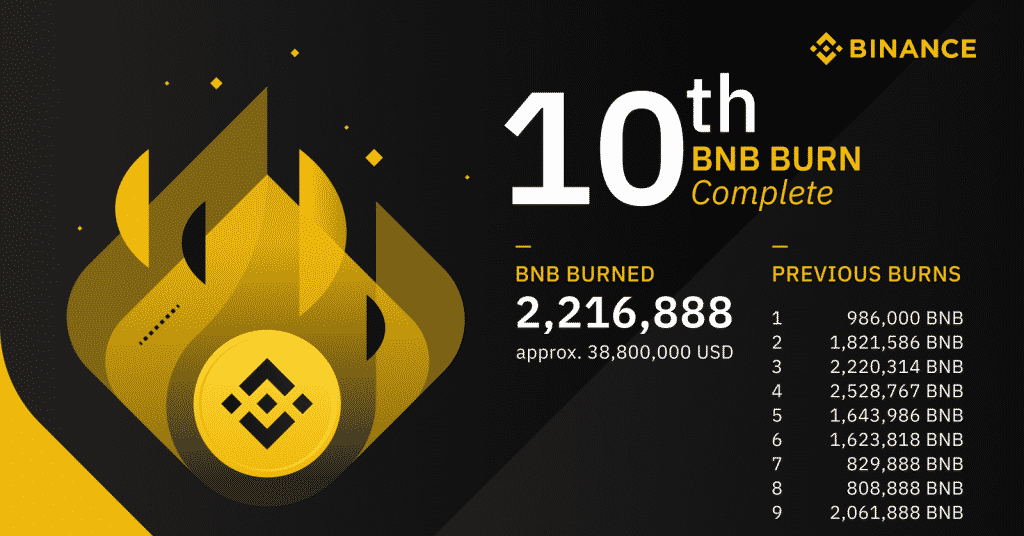 Binance Coin token burn