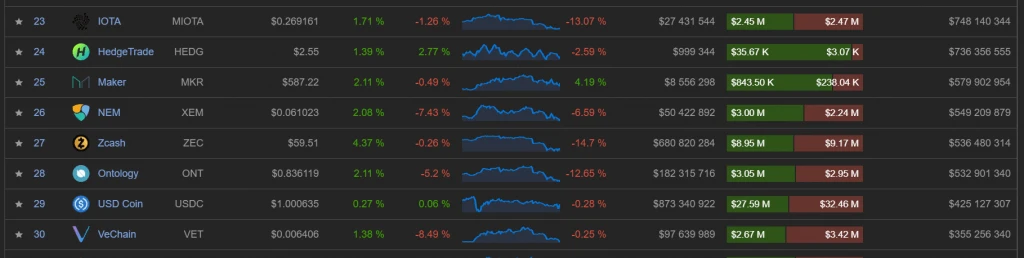 VeChain koers voorbeeld