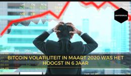 Bitcoin volatiliteit in maart 2020 was het hoogst in 6 jaar