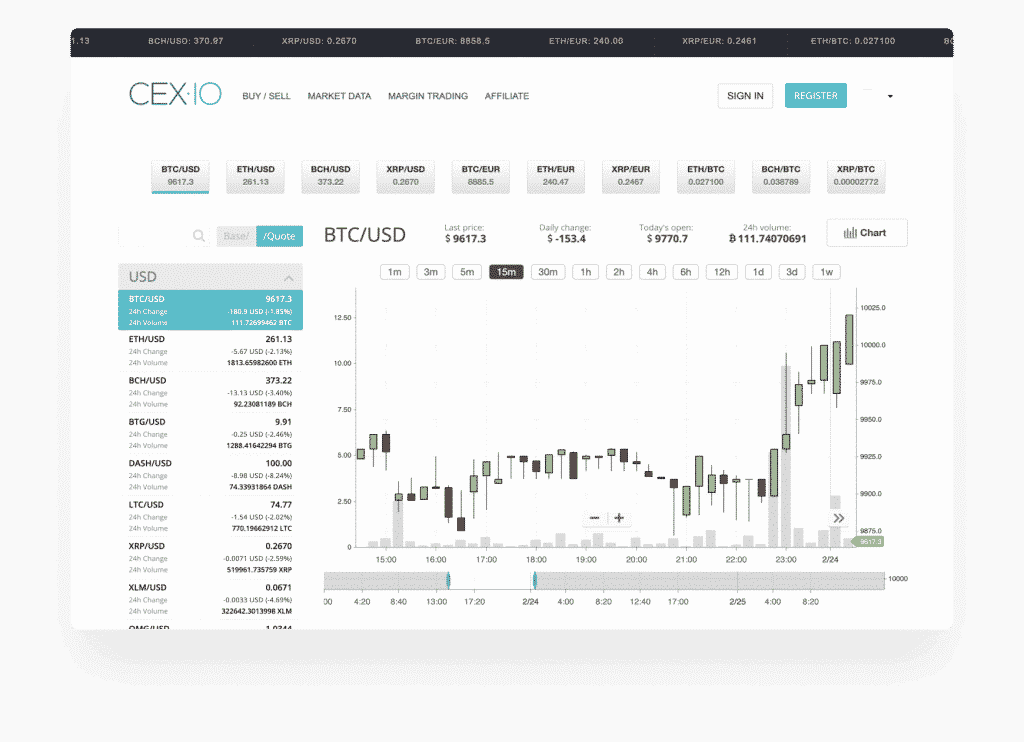 CEX Trading platform
