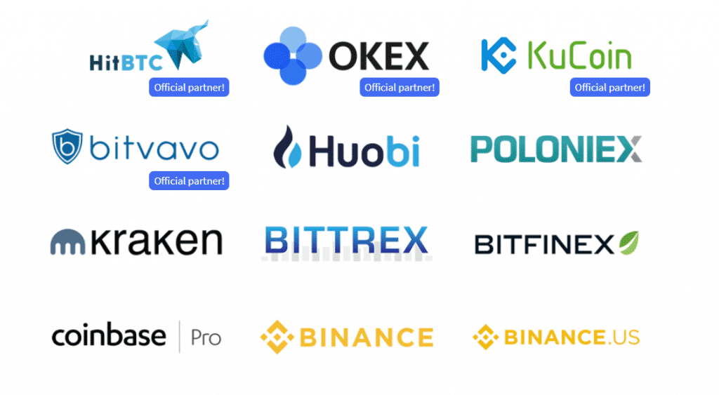 Supported Cryptohopper exchanges