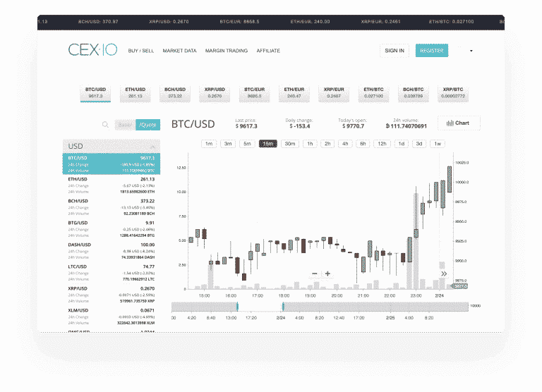 Plataforma de trading de CEX
