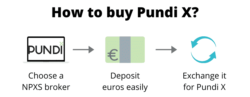 where can i buy pundi x crypto