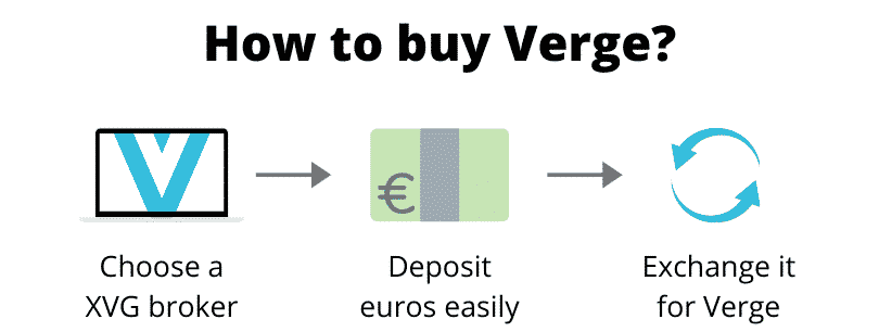 How to buy Verge (step by step)