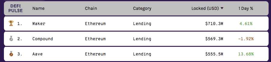 Top 3 DeFi