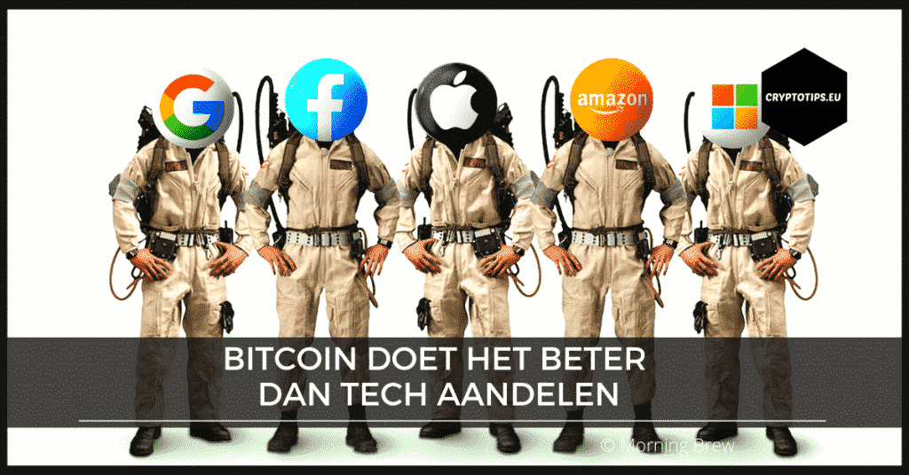 Bitcoin doet het beter dan Tech aandelen