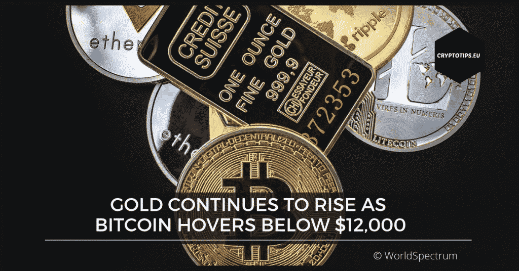 Gold continues to rise as Bitcoin hovers below $12,000