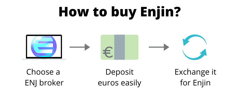 How to buy Enjin (step by step)