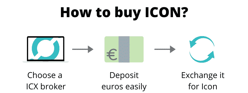How to buy ICON (step by step)