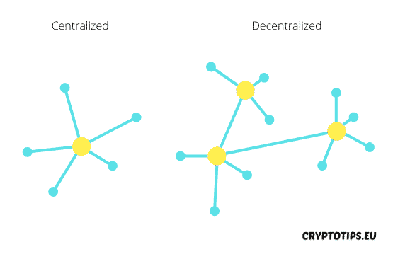 Centralizado vs. Descentralizado