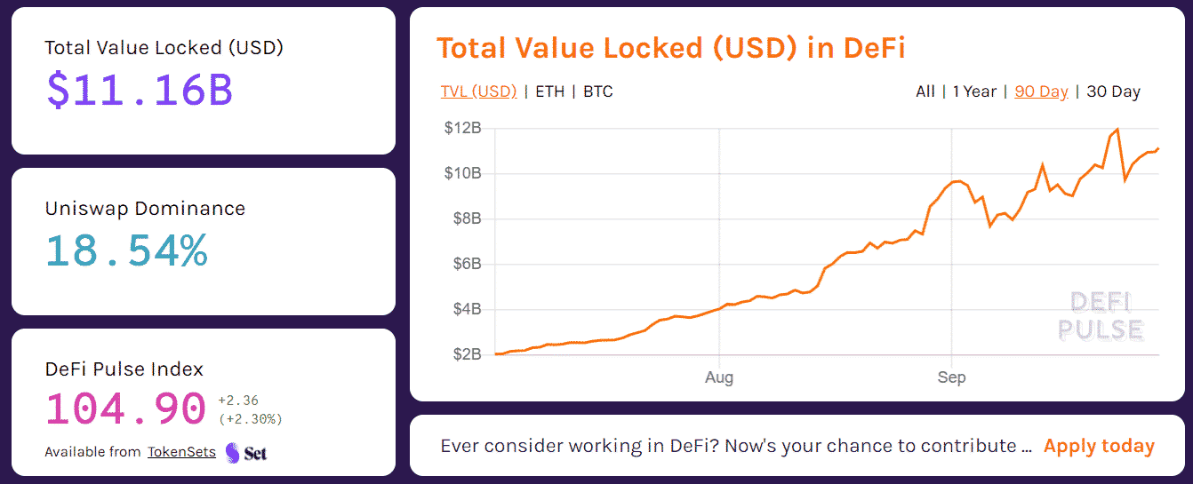 DeFi Pulse Total Value Locked 11.16B