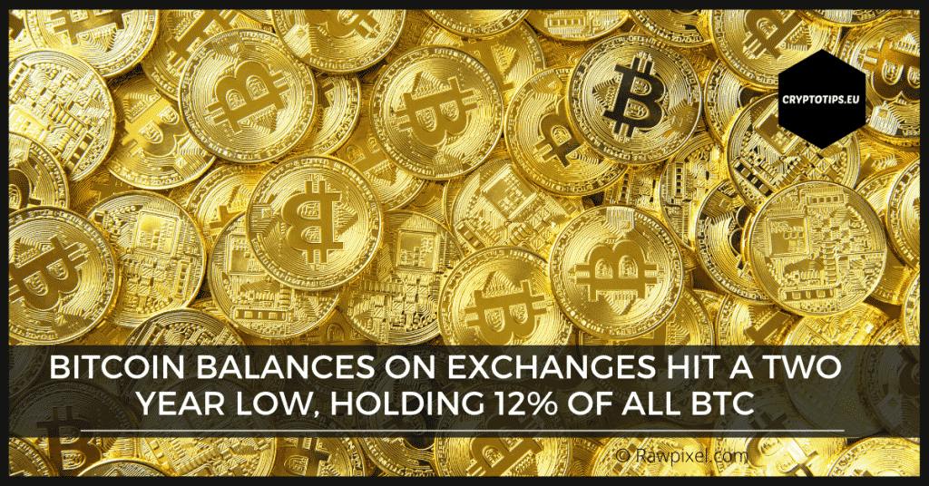 Bitcoin balances on exchanges hit a two year low, holding 12% of all BTC