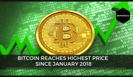 Bitcoin reaches highest price since January 2018