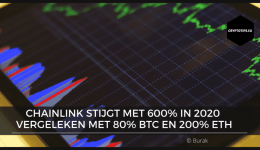 Chainlink stijgt met 600% in 2020 vergeleken met 80% BTC en 200% ETH