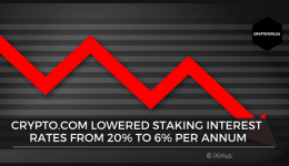 Crypto.com lowered staking interest rates from 20% to 6% per annum