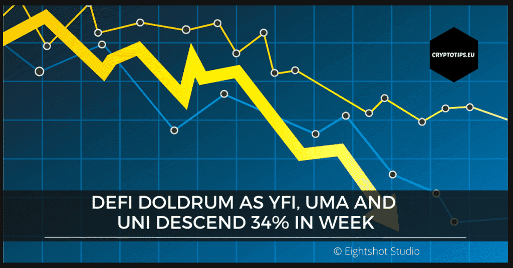 DeFi Doldrum As YFI, UMA And UNI Descend 34% In Week