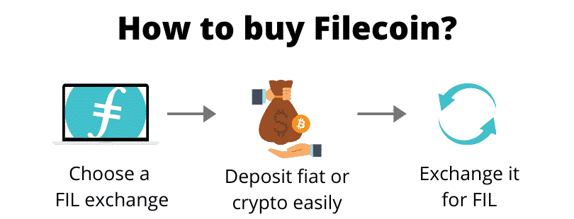 How to buy Filecoin (step by step)