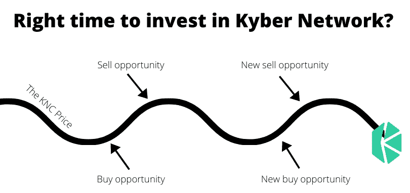 Right time to invest in Kyber Network