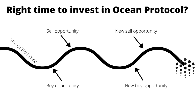 Right time to invest in Ocean Protocol