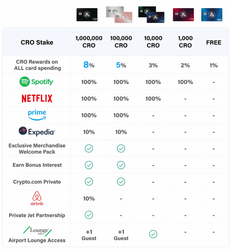 adjustment debit crypto.com