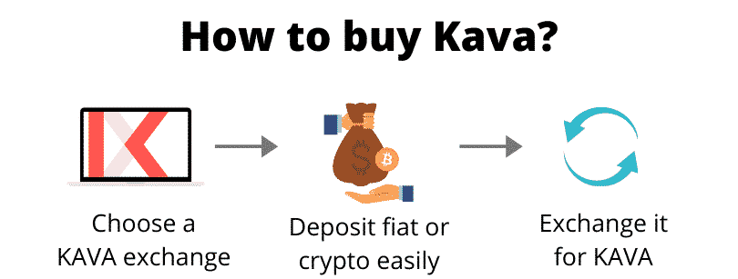 How to buy Kava (step by step)