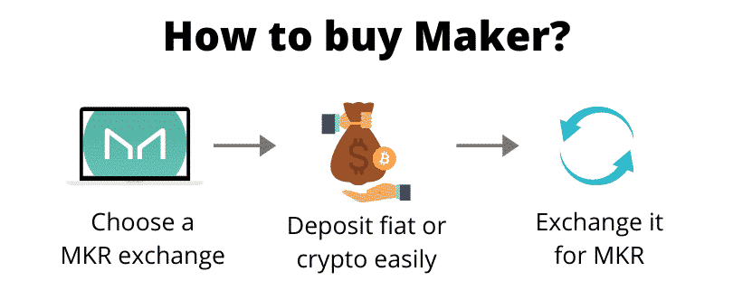 How to buy Maker (step by step)