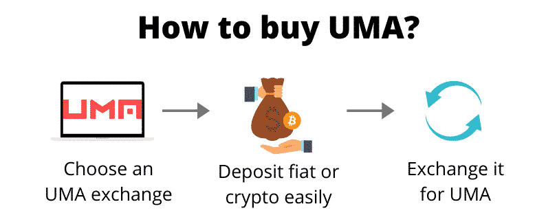 How to buy UMA (step by step)