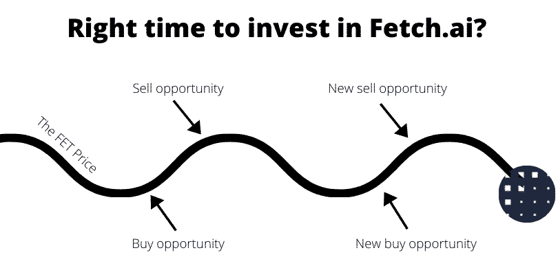 Right time to invest in Fetch.ai