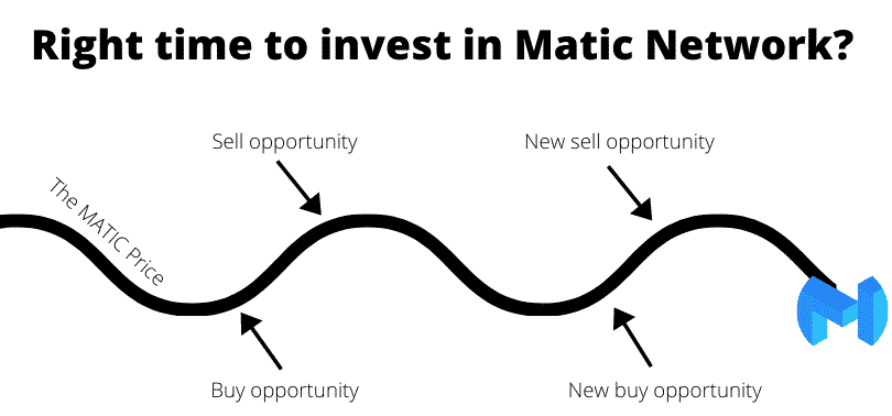 Right time to invest in Matic Network