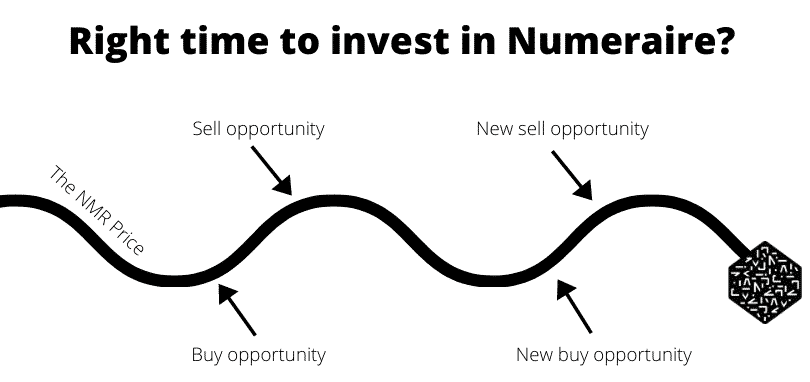 Right time to invest in Numeraire