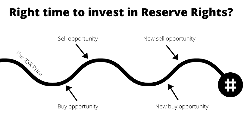 Right time to invest in Reserve Rights