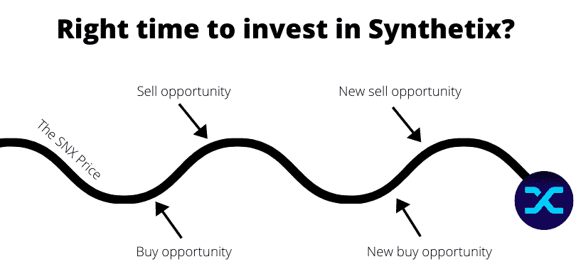 Right time to invest in Synthetix