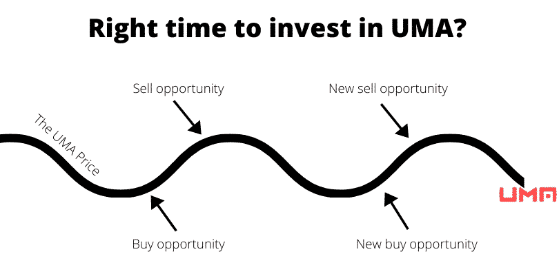 Right time to invest in UMA