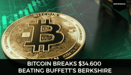 Bitcoin Breaks $34.6k, Beating Berkshire Hathaway of Warren Buffett