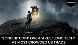"Long Bitcoin" Overtakes "Long Tech" As Most Crowded US Trade