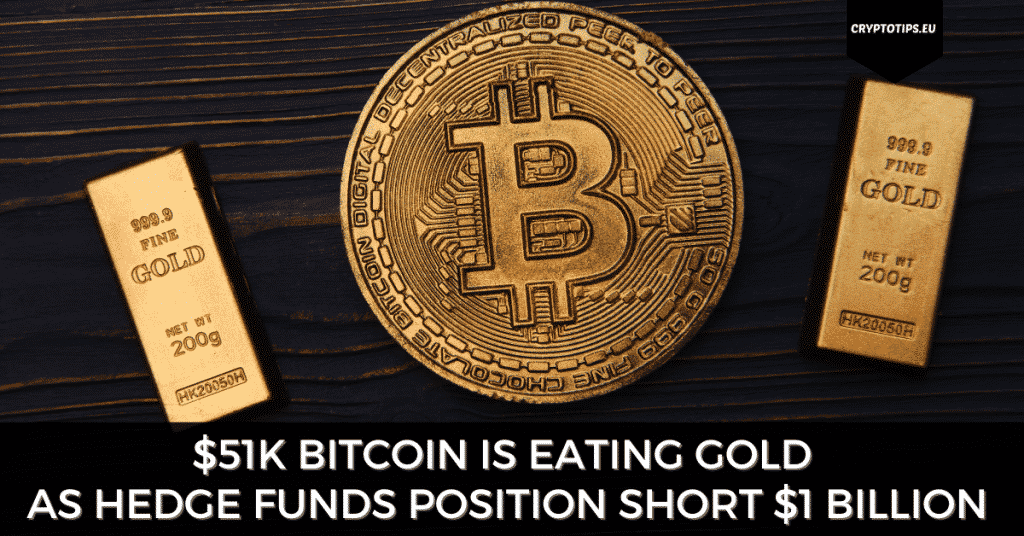 $51k Bitcoin Is Eating Gold As Hedge Funds Position Short $1 Billion