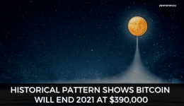 Historical Pattern Shows Bitcoin Will End 2021 At $390,000