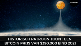 Historisch patroon toont een Bitcoin prijs van $390,000 eind 2021