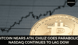 Bitcoin Nears ATH, Chiliz Goes Parabolic, Nasdaq Continues To Lag Dow