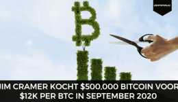 Jim Cramer kocht $500,000 Bitcoin voor $12k per BTC in september 2020