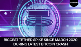 Biggest Tether spike since March 2020 during latest Bitcoin crash