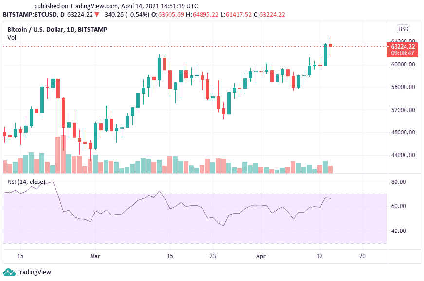 relative-strength-index-rsi-indicator-for-crypto-trading