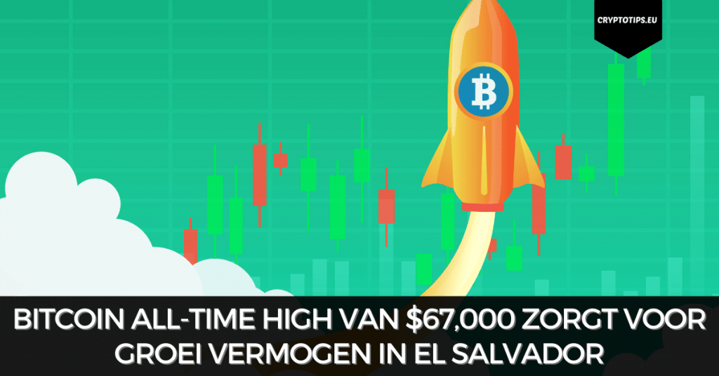Bitcoin all-time high van $67,000 zorgt voor groei vermogen in El Salvador