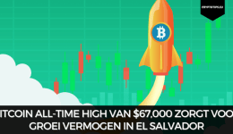 Bitcoin all-time high van $67,000 zorgt voor groei vermogen in El Salvador