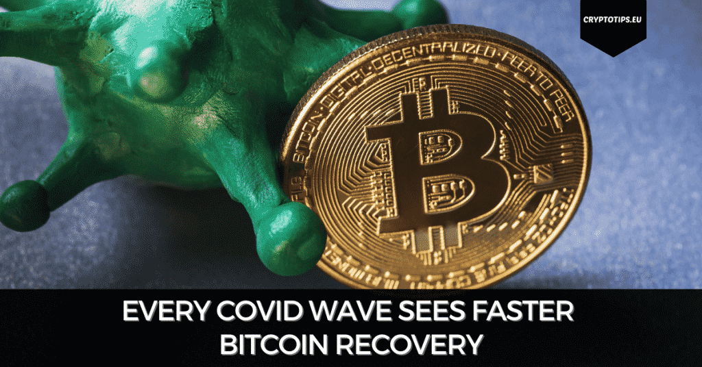 Every Covid Wave Sees Faster Bitcoin Recovery
